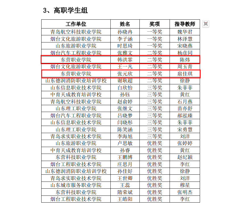 東營職業(yè)學(xué)院·航空學(xué)院師生獲2024年山東省“技能興魯”職業(yè)技能大賽一等獎1項、二等獎4項、三等獎8項